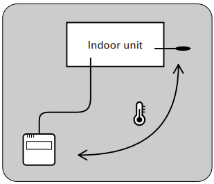 AIR-CONDITIONER-fig-23