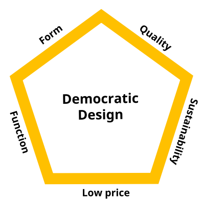 IKEA Circular-Product-Design-Guide-2024-Sustainable-Design-Principles-for-Eco-Friendly-Products-fig-4