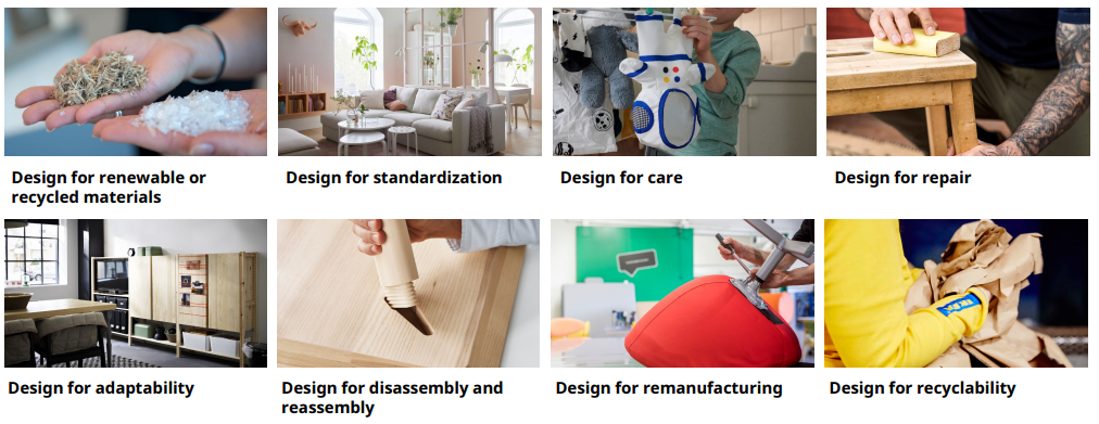 IKEA Circular-Product-Design-Guide-2024-Sustainable-Design-Principles-for-Eco-Friendly-Products-fig-5