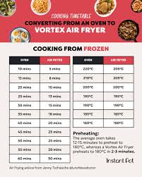 Instant-Vortex-Plus-6-Quart-Air-Fryer-fig-5