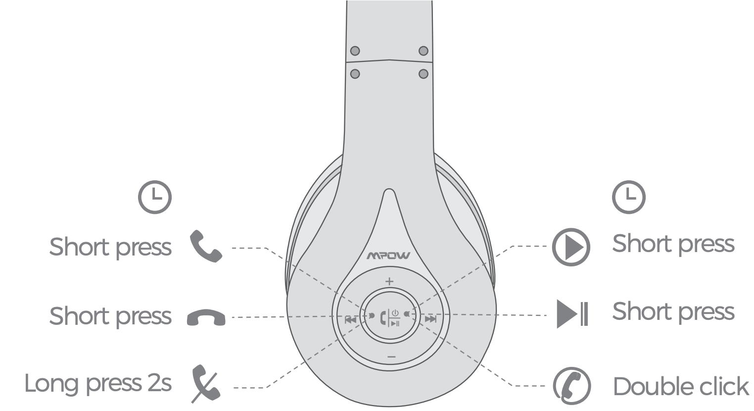 MPOW-059-Headphones-fig-6