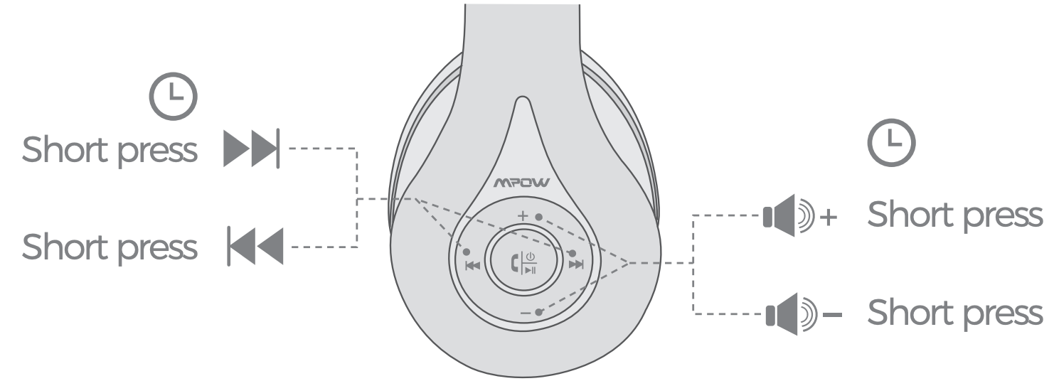 MPOW-059-Headphones-fig-8