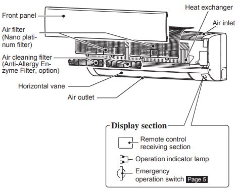 Mitsubishi-Electric-MSY-GN50VF-GN60VF-GN71VF-GN80VF-Troubleshooting-Remote-Settings-&-User-Guide-Manual-Instructions-fig-15