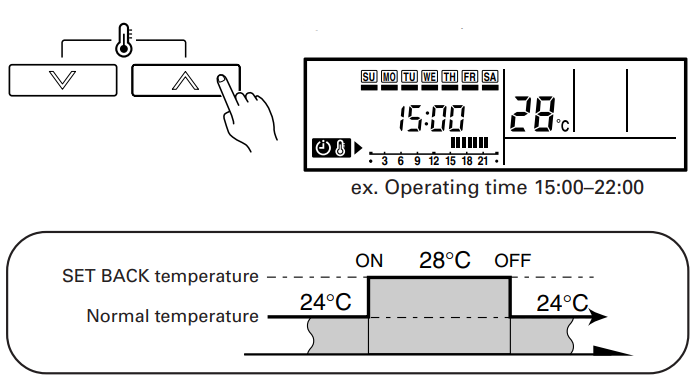 Remocon-LB73-AR-3TA1-Air-Conditioner-Duct-Type-fig-59