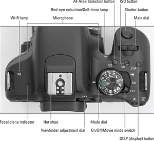 Canon-EOS-Rebel-T7-2000D-Complete-user-Manuial-fig-3
