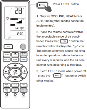 Haier-HSU‑18H13-Split-AC-Manual-And-User-Guide-fig-2