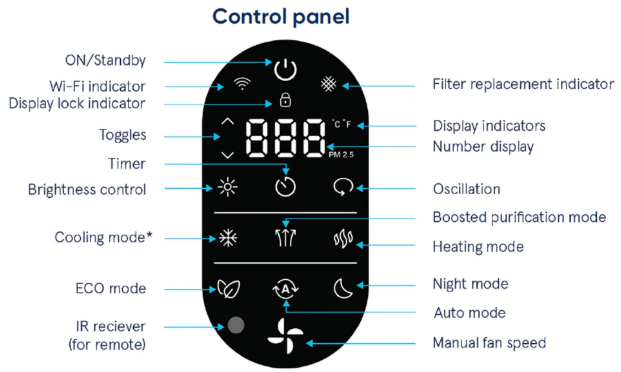 Midea-MAP08R1CWT-Portable-AC-Manual-Setup-Cooling-Guide-fig-3