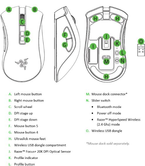 Razer-DeathAdder-V3-RZ01‑0462-Manual-Setup-DPI-and-Troubleshooting-Guide-fig-2