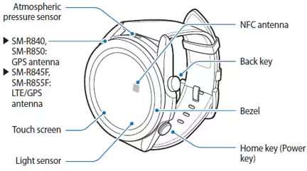 Samsung-Galaxy-Watch-7 Manual-And-Complete-Guide-fig-2