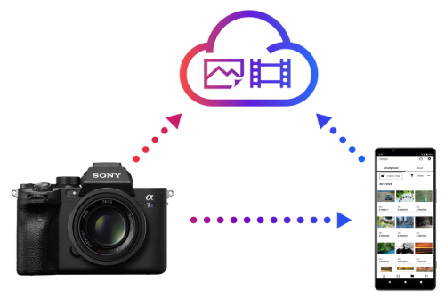 Sony-A7-IViuser-manual-guide-fig-4