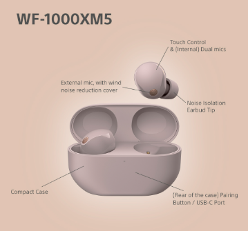 Sony-WF‑1000XM5-Earbuds-Manual-A-Practical-Companion-for-Controls-Pairing-and-Sound-fig-2