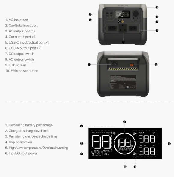 EcoFlow-RIVER-2-Pro-EFR620-Manual – Specs,-Features,&-Troubleshooting-Guide-fig-2