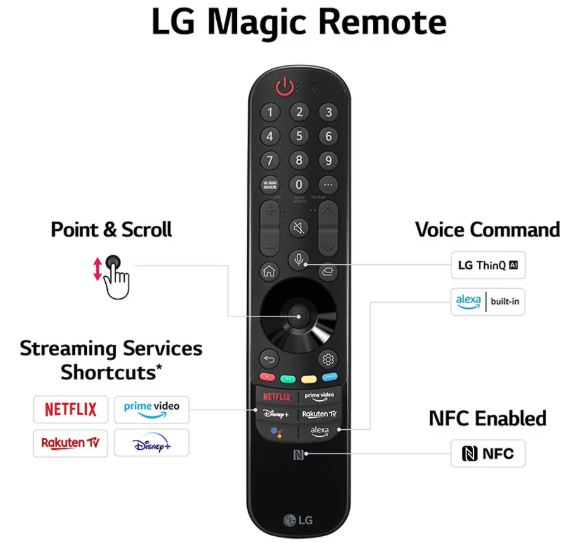 LG-C3-OLED65C3PUA-Manual –Specs,-Features,-Setup-&-Troubleshooting-Guide-fig-4-remote-layout