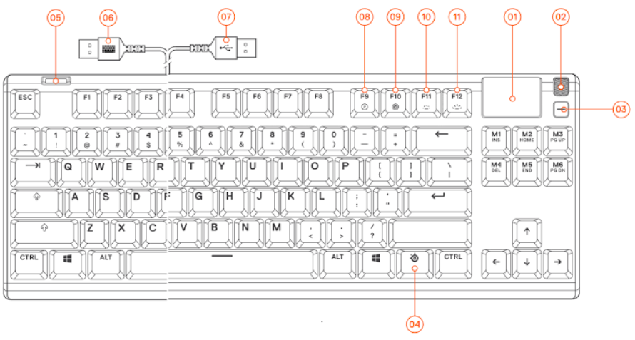 SteelSeries-Apex-Pro-TKL-64856-Manual-Setup-Actuation-and-Troubleshooting-Guide-Fig-2-layouts