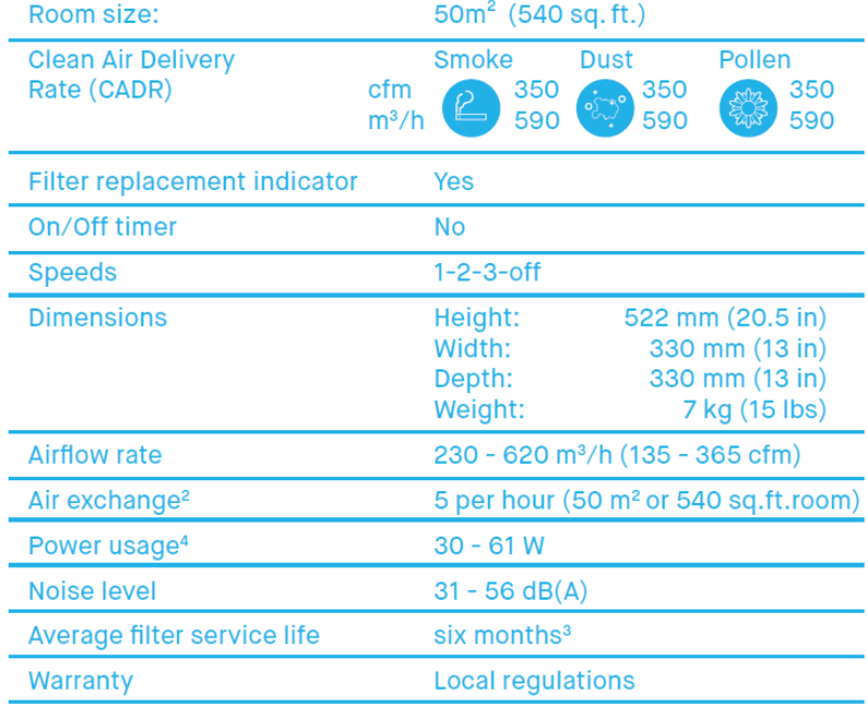 Blueair-Pure-211+Product-Overview,-Features-&-Setup-Guide-fig-1-Specifications-productsmanuals.com