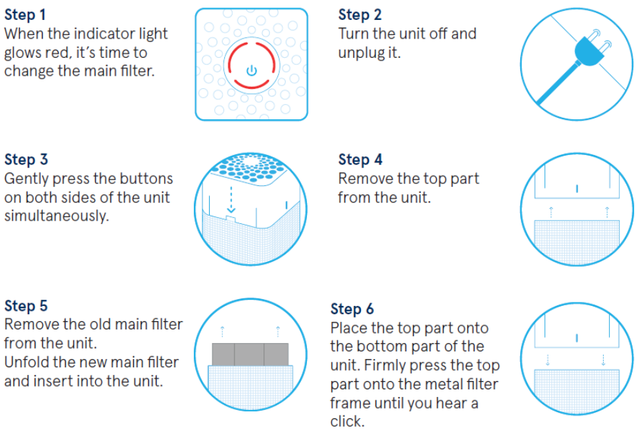 Blueair-Pure-211+Product-Overview,-Features-&-Setup-Guide-fig-4-filter-replacement-productsmanuals.com