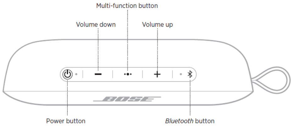 Bose-SoundLink-Flex-Manual – Product-Overview,-Features,-Setup-&-Troubleshooting-Guide-fig-3