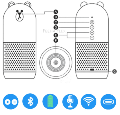 Clova-Inside-Friend-MB‑D24-Manual –-Product-Overview,-Setup-Guide-fig-3-Physical-Buttons-&-Ports