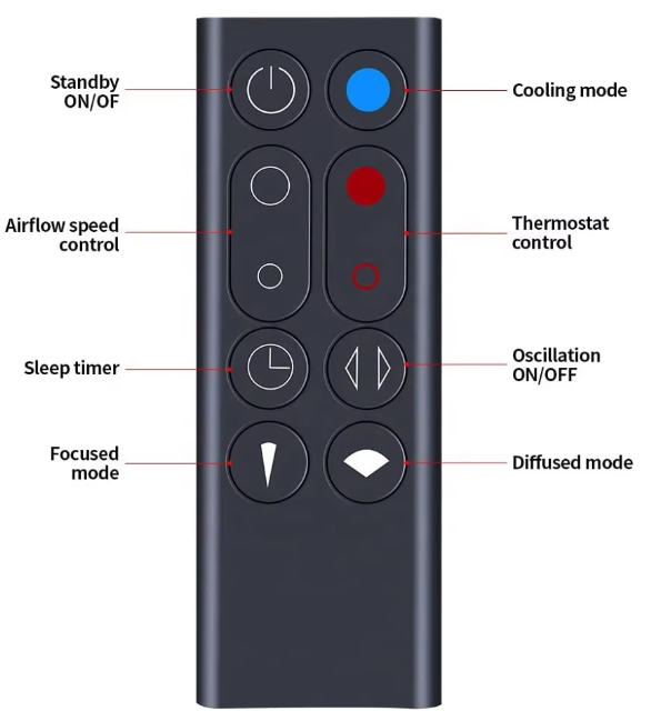Dyson-Hot+Cool-AM09-302050‑01-Manual – Product-Overview,-Features,-Setup-&-Troubleshooting-Guide-fig-2