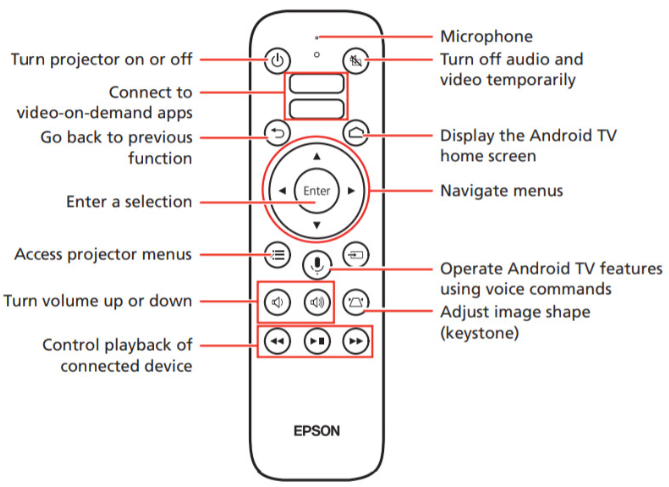 Epson-Home-Cinema-2250-Setup-&-Using-Guide-fig-3-remote-controls