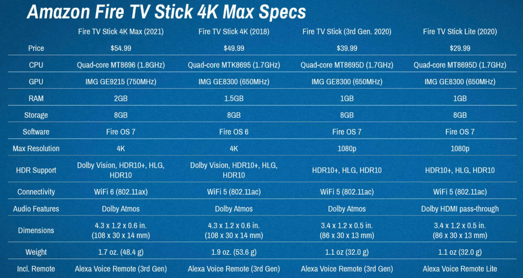 Fire-TV-Stick-4K-Max-E9L29Y-Setup-&-Troubleshooting-Guide-fig-1