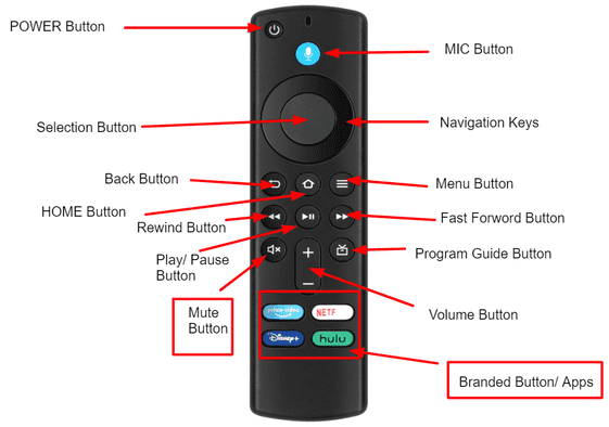 Fire-TV-Stick-4K-Max-E9L29Y-Setup-&-Troubleshooting-Guide-fig-4