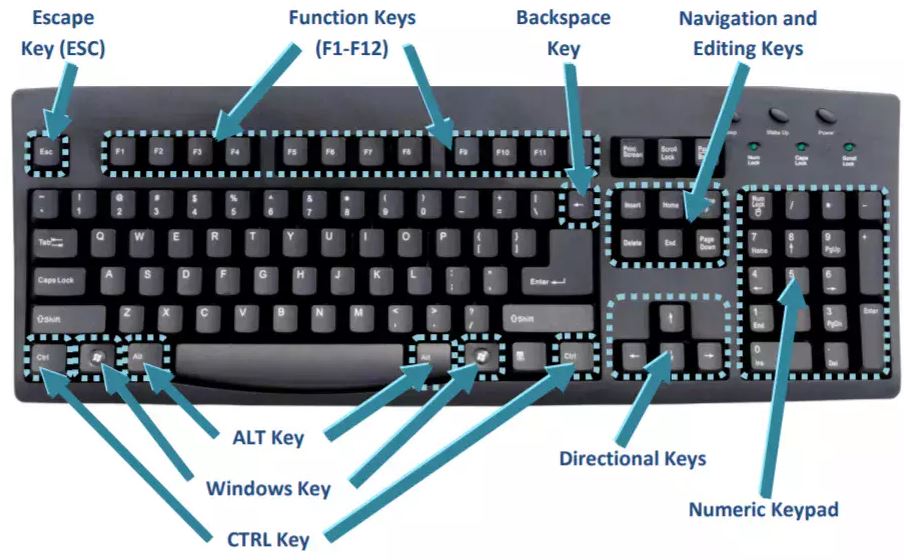 HP-Wireless-Elite-Keyboard-v2-HSA‑B001-Manual-– Product-Overview,-Features,-Setup-&-Troubleshooting-Guide-fig-2