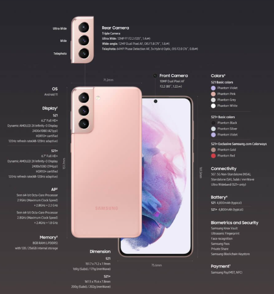 Samsung-Galaxy-S21-SM‑G991B-Manual – Product-Overview,-Features,-Setup-&-Troubleshooting-Guide-FIG-2