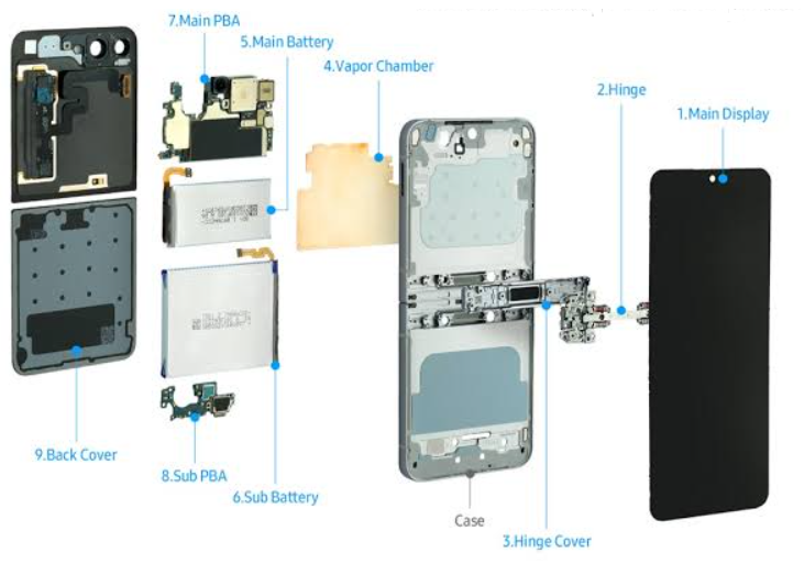 Samsung-Galaxy-Z-Flip-6-SM‑F741B-Manual–Product-Overview,-Features,-Setup-&-Troubleshooting-Guide-fig-4