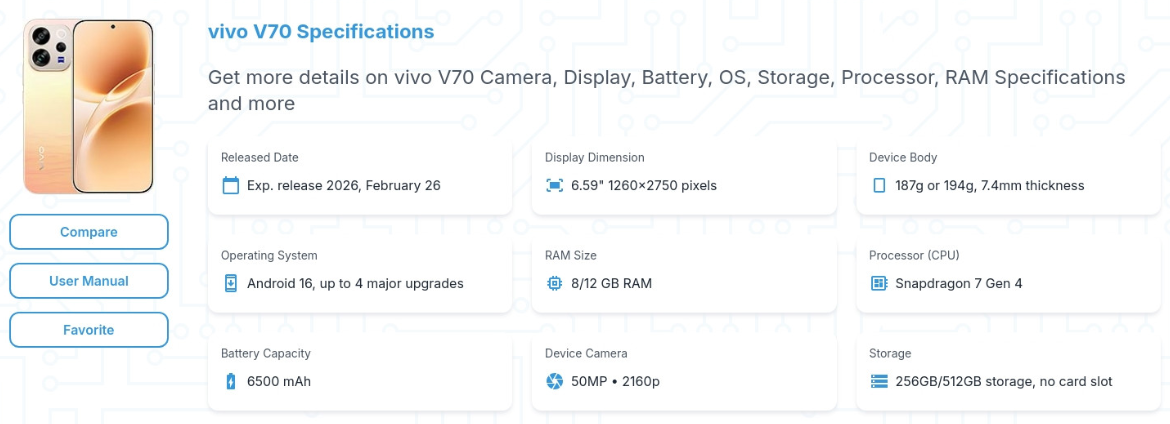 Vivo-V70-Elite-Features,-Setup-&-Troubleshooting-Guide-fig-1-Specifications