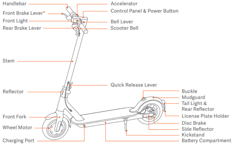 Xiaomi-Electric-Scooter-4-Pro-Setup-&-Troubleshooting-Guide-fig-4