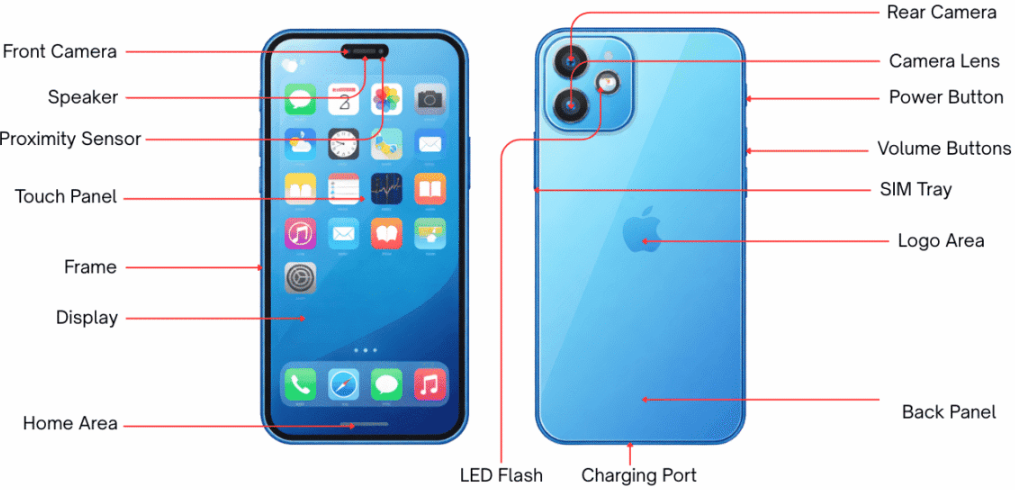 iPhone-12-mini-A2400-Manual-–-Product-Overview-Features-Setup-Troubleshooting-Guide-fig-2-Physical-Buttons-&-Ports