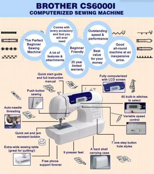 Brother-CS6000i-Manual-–-Setup,-Stitches-fig-2-Productsmanuals.com