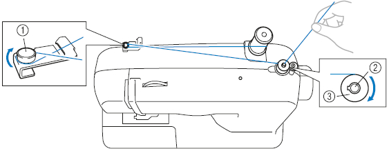 Brother-CS6000i-Manual-–-Setup,-Stitches-Productsmanuals.com