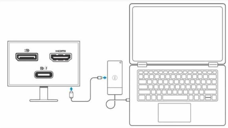 Dell-XPS-13-9300-Manual-–-Features,-Setup-&-Troubleshooting-fig-4-Connecting-to-External-Displays-Productsmanuals.co