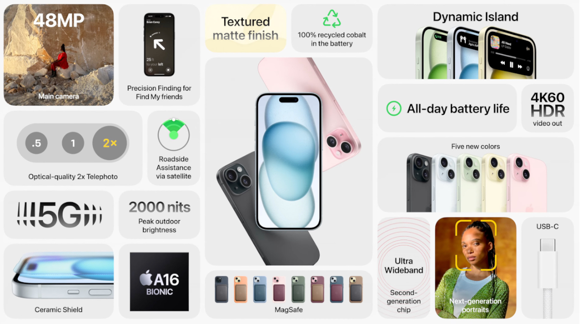 How-to-Use-iPhone-15-Pro-Max-Camera,-Action-Button-&-Battery-Guide-fig-2-Key-Features-productsmanuals.com