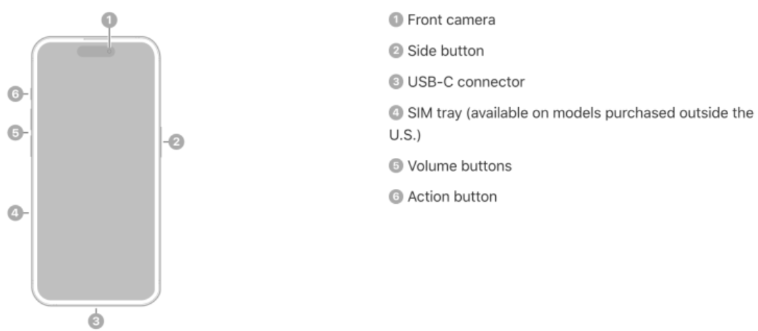 How-to-Use-iPhone-15-Pro-Max-Camera,-Action-Button-&-Battery-Guide-fig-5-Buttons-&-Ports-Productsmanuals.com