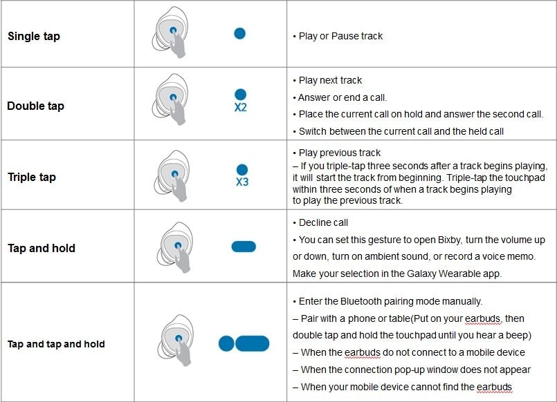 Samsung-Galaxy-Buds-FE-Manual-–-Setup-and-Using-4-Touch Controls-Productsmanuals.com