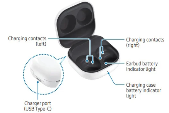 Samsung-Galaxy-Buds-FE-Manual-–-Setup-and-Using-6-Productsmanuals.com