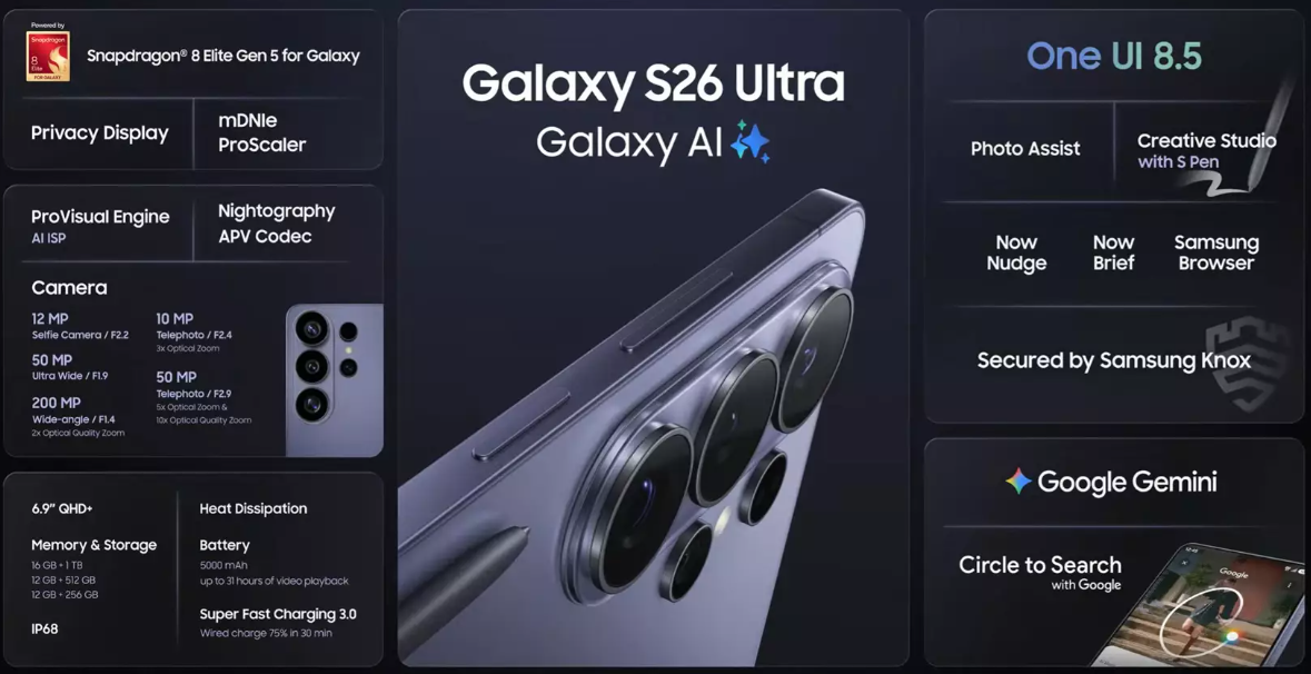 Samsung-Galaxy-S26-Ultra-–-How-to-Use-fig-1-Features-Productsmanuals.com