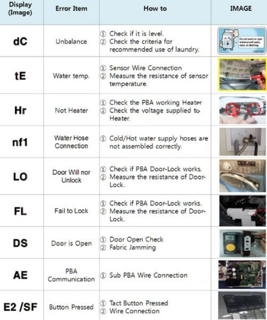 Samsung-Washing-Machine – Cycle-Guide-&-Fixing-Error-Code-fig-1-Productsmanuals.com