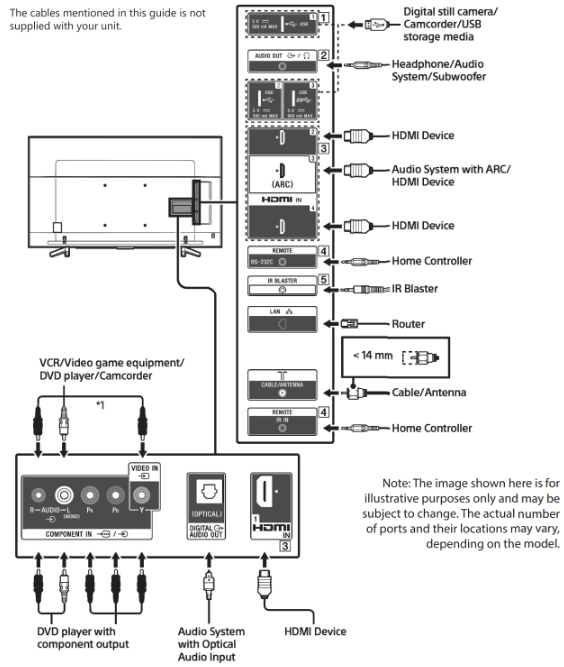 Sony-BRAVIA-XR-TV-–-Setup-&-Picture-Settings-fig-8-Connecting-External-Devices-Productsmanuals.com