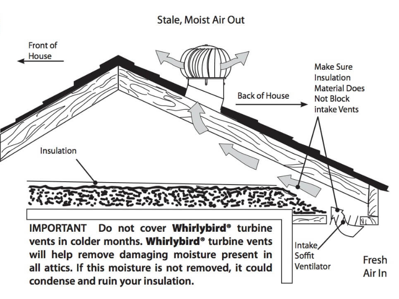 Whirlybird-BEB14B-Roof-Turbine-Vent-Manual-&-Setup-Guide-fi-3-Productsmanuals.com