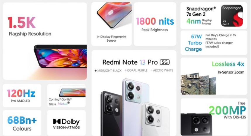 Xiaomi-Redmi-Note-13-Pro+-5G-Features,-Setup-&-Troubleshooting-Guide-fig-1-specifications