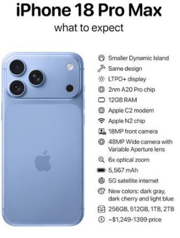 iPhone-18-Pro-Max-Field-Guide-Mastering-the-A20-Pro-Camera-&-iOS-27-fig-1-Full-Specifications-Productsmanuals.com