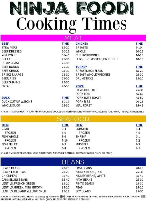 Ninja-AF161-Air-Fryer-Max-XL-Manual-Cooking-Chart-Productsmanuals.com