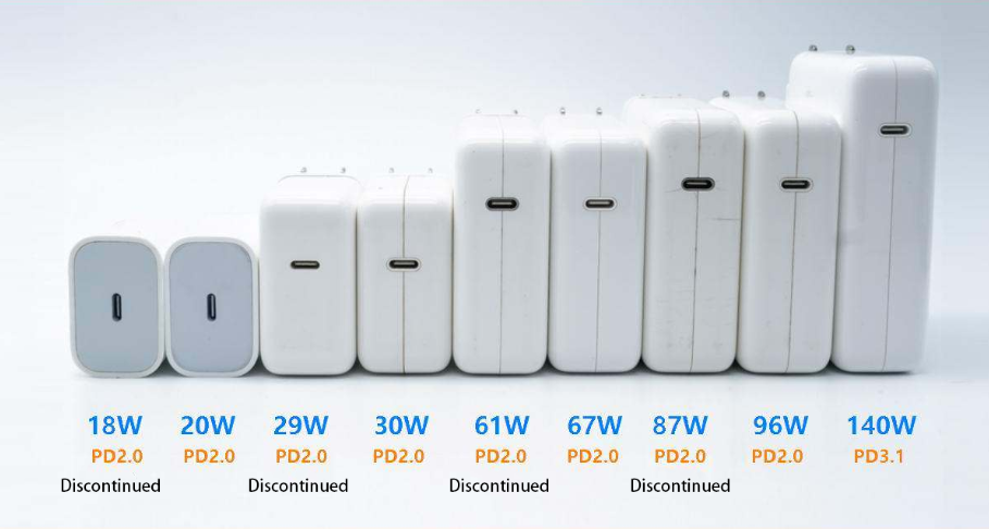 iPhone-18-Charger-Which-Adapter-You-Need-for-Fast-Charging-fig-1-Productsmanuals.com